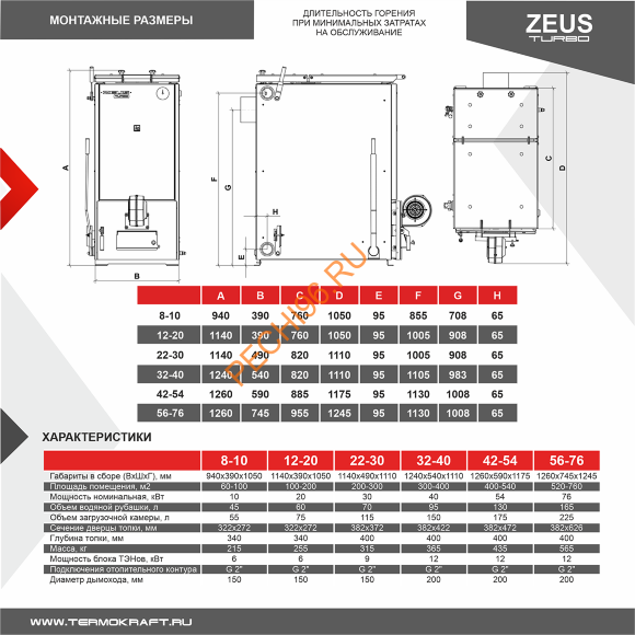 Котел отопительный ZEUS Turbo 8-10 кВт Котел отопительный ZEUS Turbo 8-10 кВт