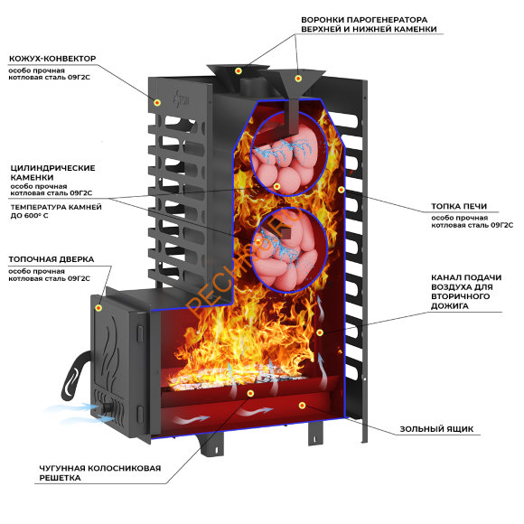 Печь банная Aston 20 Печь банная Aston 20