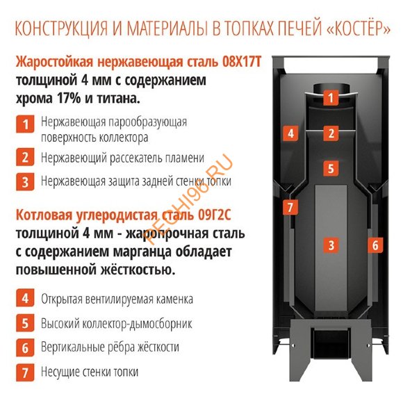 Печь банная Костёр 28 K