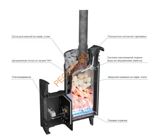 Печь банная Атмосфера L Верде Гватемала ламель+сетка, с горелкой Печь банная Атмосфера L Верде Гватемала ламель+сетка, с горелкой