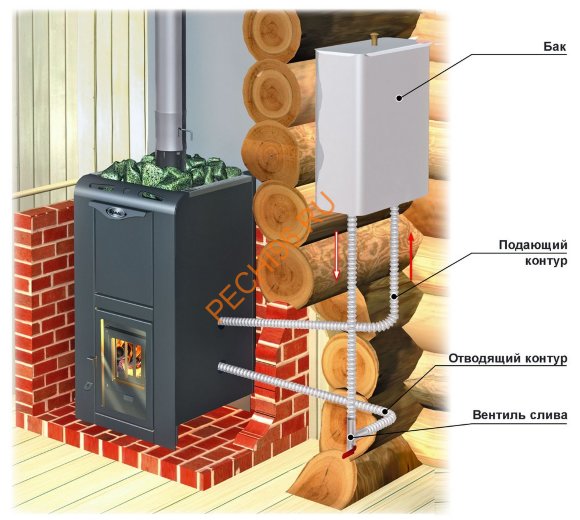Теплообменник универсальный Ермак Теплообменник универсальный Ермак