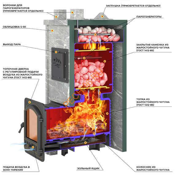 Печь банная Эверест Легкий пар Профи Чугун, ЧЗК, Талькохлорит, S-50 мм