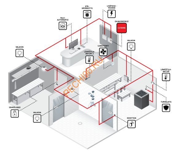 Пульт управления Harvia C170VKK