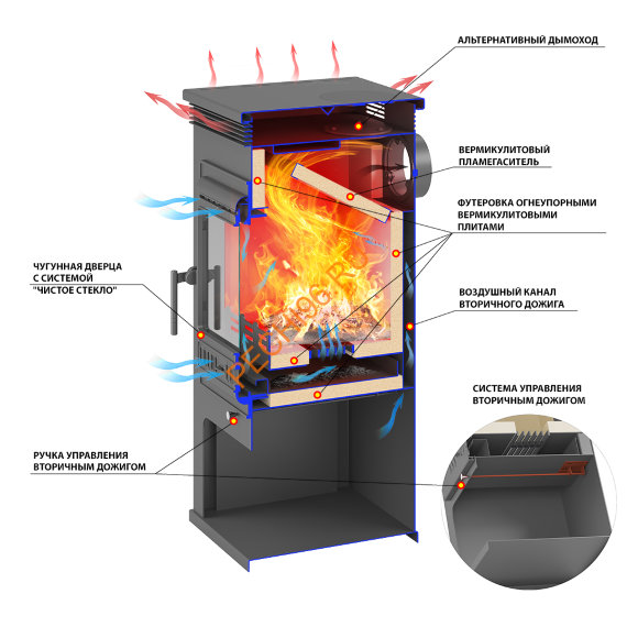 Печь-Камин ASTON 11 Квт, чугунная дверь Печь-Камин ASTON 11 Квт, чугунная дверь