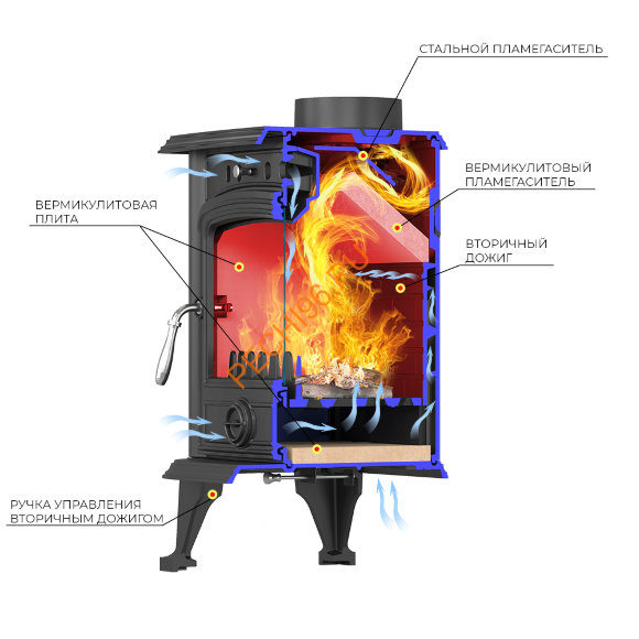 Печь-камин Везувий SV-07, Антрацит Печь-камин Везувий SV-07, Антрацит