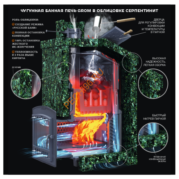 Печь банная Гефест Гром 50П2 в облицовке Президент 1150/40 Пироксенит