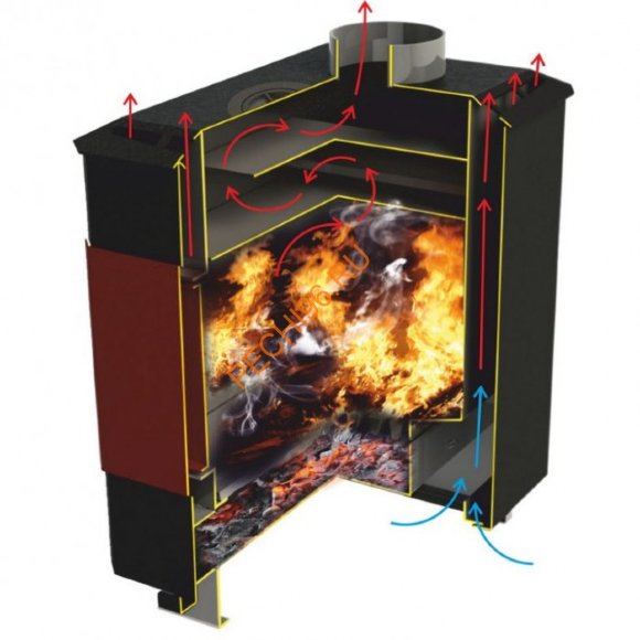 Печь отопительная Термофор Варна 100