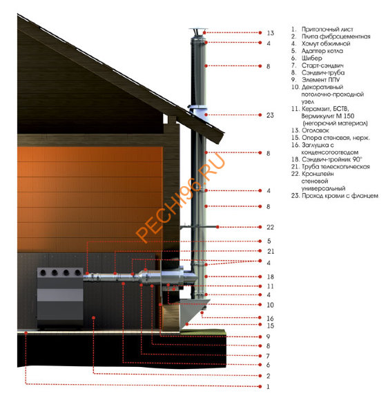 Зонт УМК с искрогасителем (AISI 439/0,5мм) d200