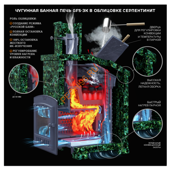Печь банная Гефест GFS ЗК 30П в облицовке Президент 1000/50 Серпентинит Печь банная Гефест GFS ЗК 30П в облицовке Президент 1000/50 Серпентинит