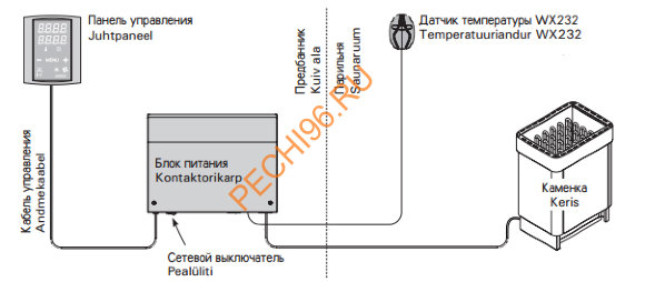 Пульт управления Griffin CG170 Пульт управления Griffin CG170