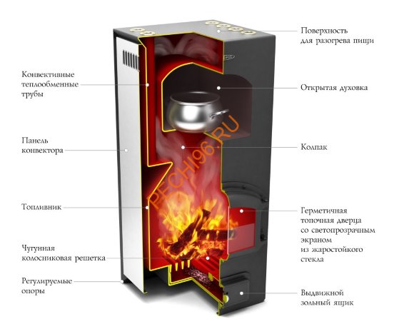 Печь отопительная ТМФ Герма Печь отопительная ТМФ Герма