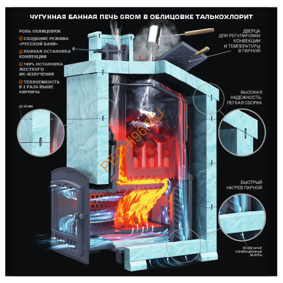 Печь банная Гефест Гром 50П2 в облицовке Президент 1200/50 Талькохлорит Печь банная Гефест Гром 50П2 в облицовке Президент 1200/50 Талькохлорит