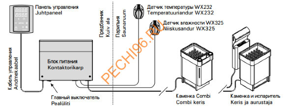 Пульт управления Griffin CG170C Пульт управления Griffin CG170C