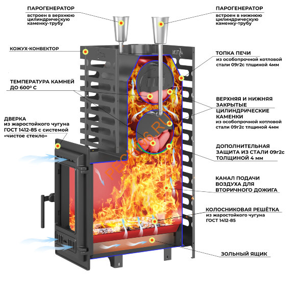 Печь банная Aston 24 (310) Long