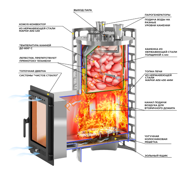 Печь банная Эверест Steam Master 24 INOX (320М)