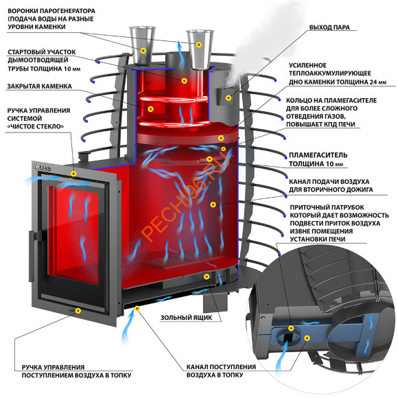 Печь банная Эверест Steam Нeat 24, L-135