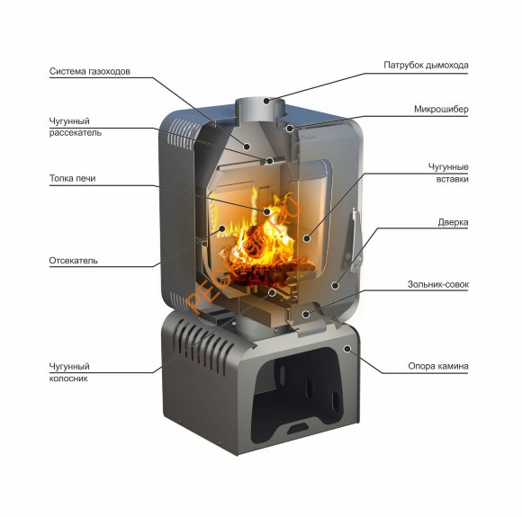 Печь-камин Ермак Stoker Soffit 7-T Печь-камин Ермак Stoker Soffit 7-T