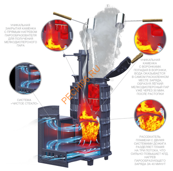Печь банная Гефест AVANGARD ЗК 25 (П2) Pro Ураган