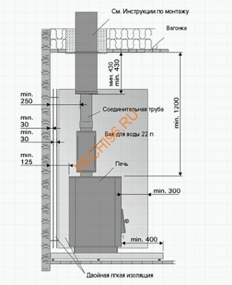 Дровяная печь Harvia 50 Дровяная печь Harvia 50
