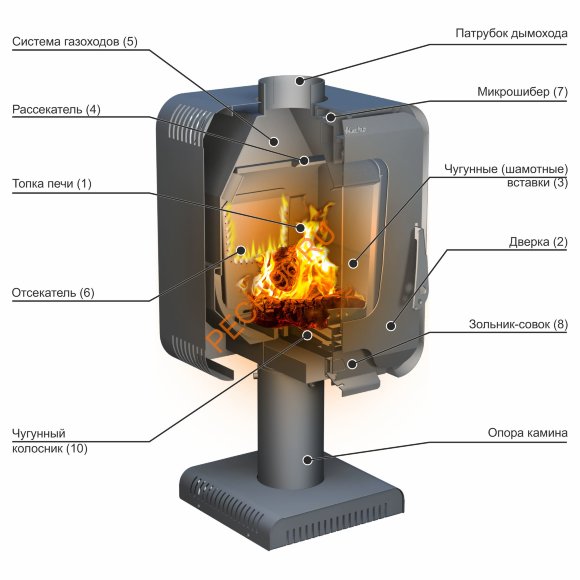 Печь-камин Ермак Stoker Soffit 7-S