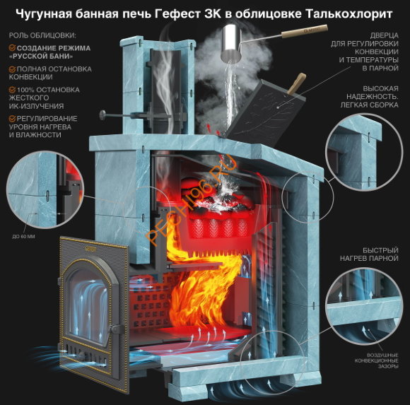 Печь банная Гефест GFS ЗК 25П в облицовке Президент 1000/50 Талькохлорит Печь банная Гефест GFS ЗК 25П в облицовке Президент 1000/50 Талькохлорит