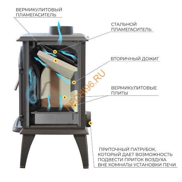 Печь-камин Везувий SV-13, Антрацит Печь-камин Везувий SV-13, Антрацит