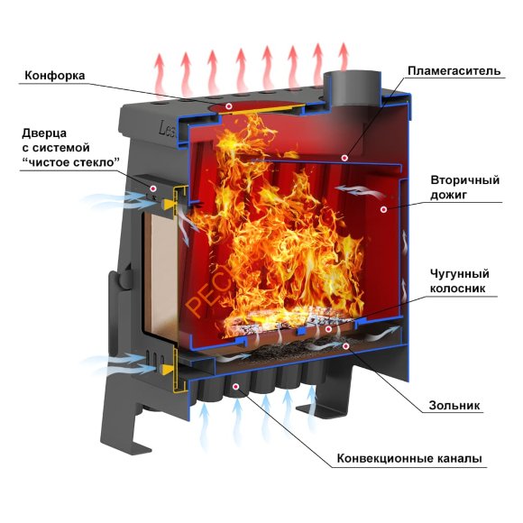 Печь отопительная ASTON «Lesnaya 150» Печь отопительная ASTON «Lesnaya 150»