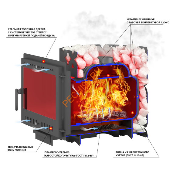 Печь банная ЭТНА 18 Панорама М Стандарт