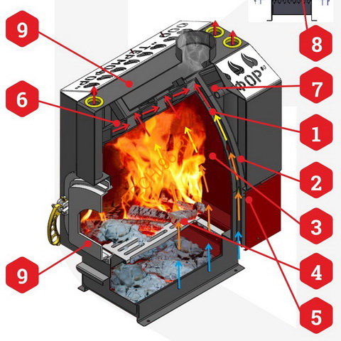 Печь отопительная Термофор Ставр 15