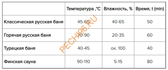 Чугунная печь для бани ЭТНА 18 (ДТ-4) Стандарт Чугунная печь для бани ЭТНА 18 (ДТ-4) Стандарт