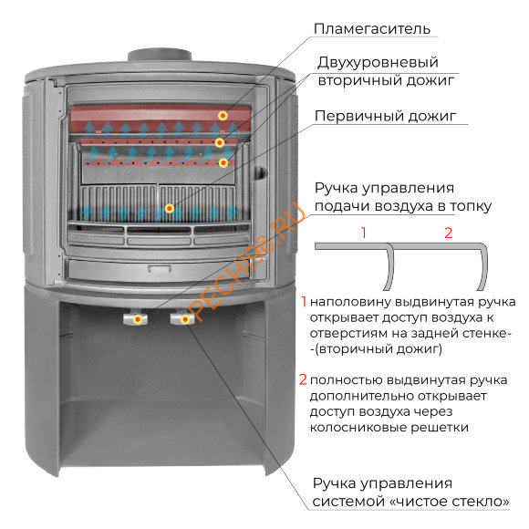 Печь-камин EVEREST S9М Печь-камин EVEREST S9М