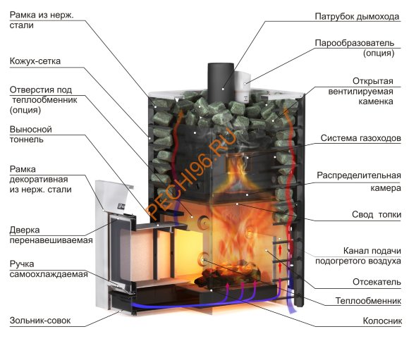 Печь банная Ермак Сетка-Премиум 24 Печь банная Ермак Сетка-Премиум 24