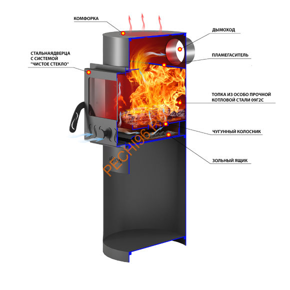 Печь отопительная ASTON «Dachnaya 100» C