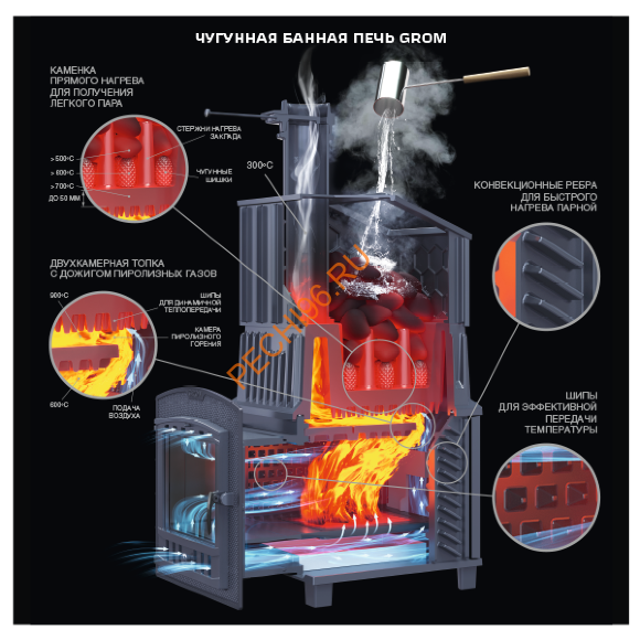 Печь банная Гефест Гром 80П2 Печь банная Гефест Гром 80П2
