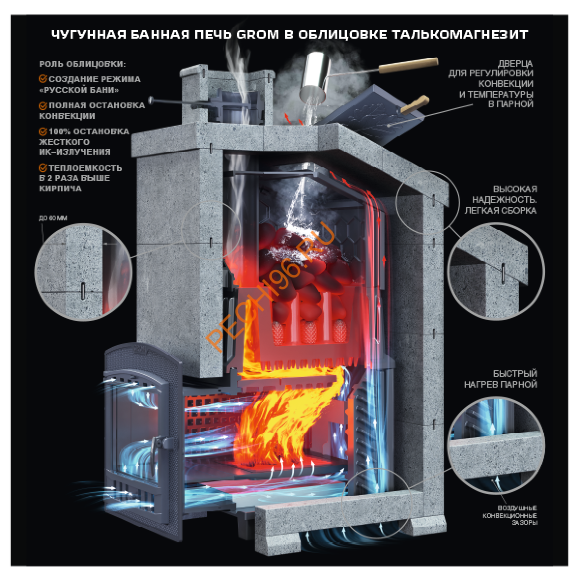 Печь банная Гефест Гром 80П2 Печь банная Гефест Гром 80П2
