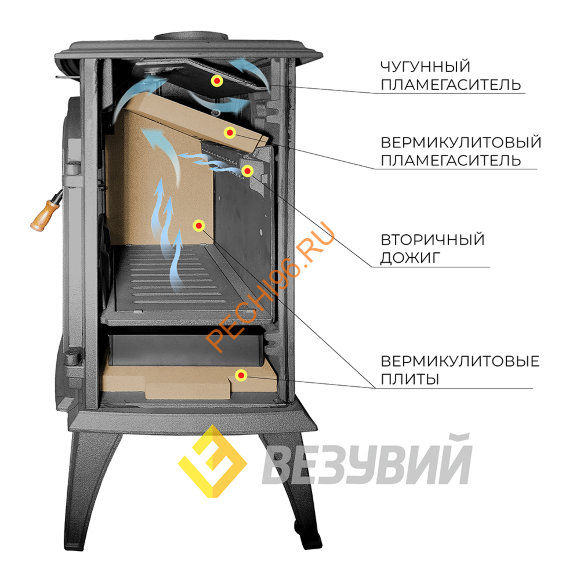 Печь-камин Везувий SV-08, Антрацит