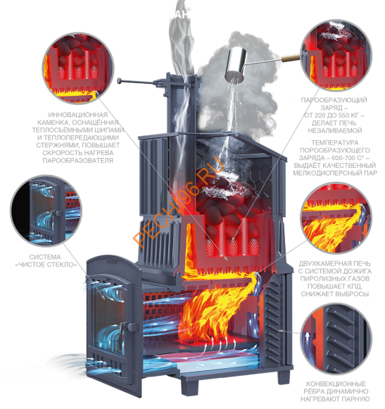 Печь банная Гефест Гром 50 (П2) Печь банная Гефест Гром 50 (П2)