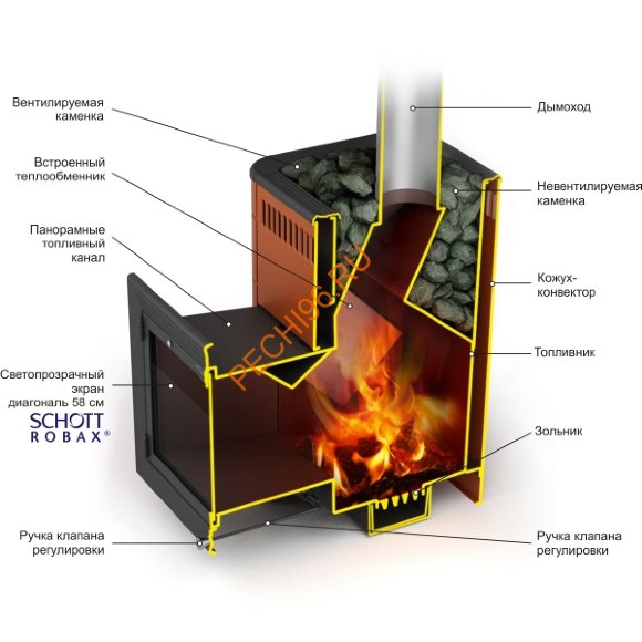 Печь банная Витрувия II Carbon ТО антрацит НВ Печь банная Витрувия II Carbon ТО антрацит НВ