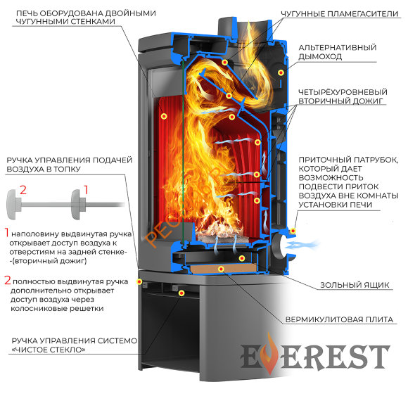 Печь-камин EVEREST Н12М Печь-камин EVEREST Н12М