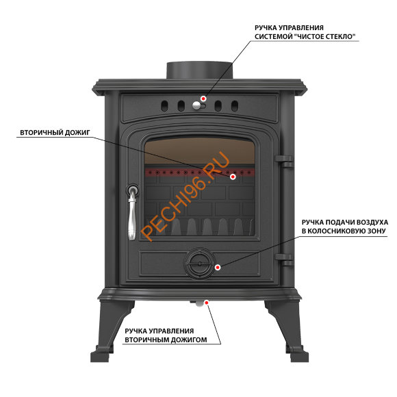 Печь-камин Везувий SV-05, Антрацит