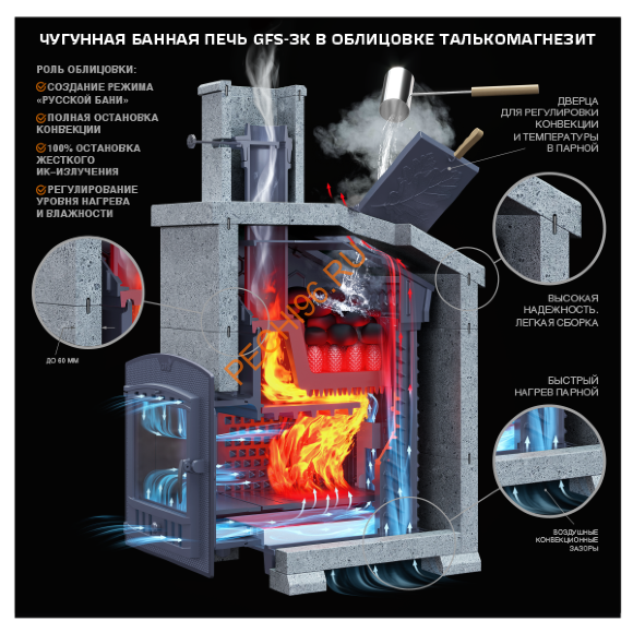 Печь банная Гефест GFS ЗК 30П Печь банная Гефест GFS ЗК 30П