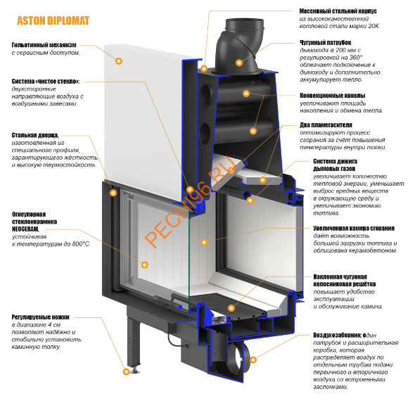 Каминная топка ASTON Premium DIPLOMAT 17.900 Каминная топка ASTON Premium DIPLOMAT 17.900