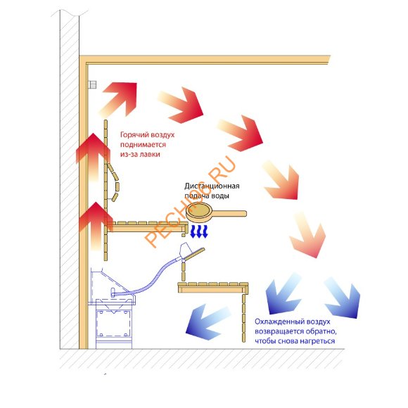 Электрическая печь Lang UE 35 10,5 Электрическая печь Lang UE 35 10,5