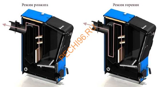 Котел отопительный ZOTA Carbon М 32 Котел отопительный ZOTA Carbon М 32