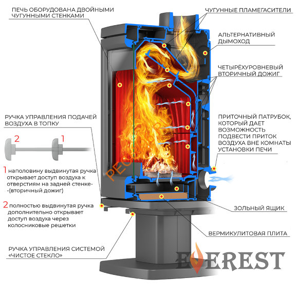 Печь-камин EVEREST Н12 Печь-камин EVEREST Н12