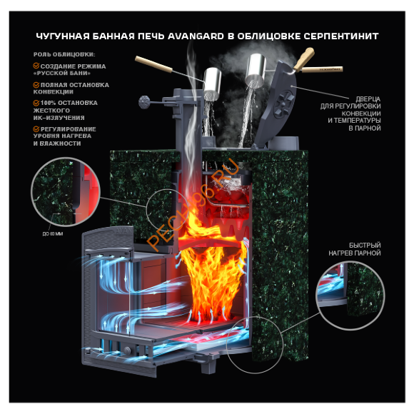 Печь банная Гефест Avangard ЗК 35П2, Классика 940/40 Пироксенит
