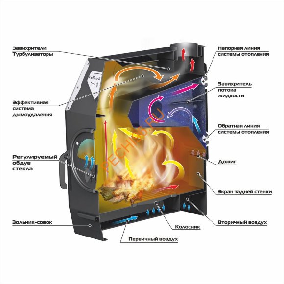 Отопительная печь Ермак-Термо 250-C AQUA