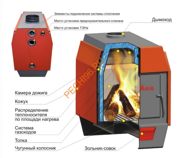 Котел водогрейный Ермак Stoker АОТВ 8-Э Котел водогрейный Ермак Stoker АОТВ 8-Э