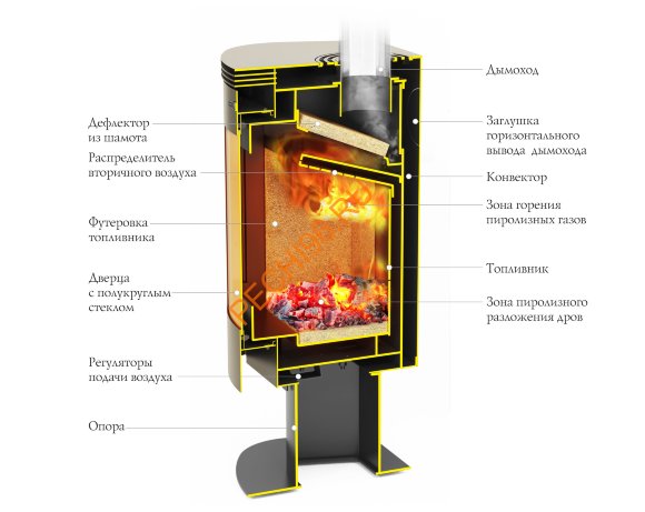 Печь-камин ТМФ Визиера Печь-камин ТМФ Визиера
