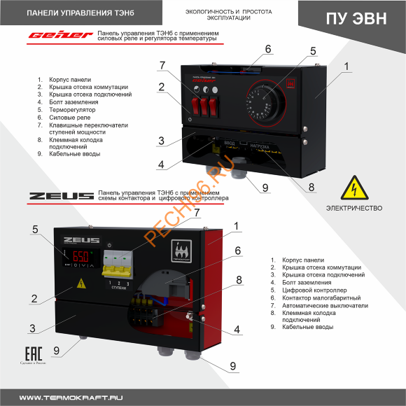 Панель управления электротэнами ПУЭ-6 6 кВт